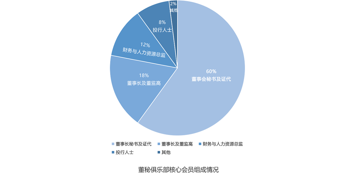 导师智囊团